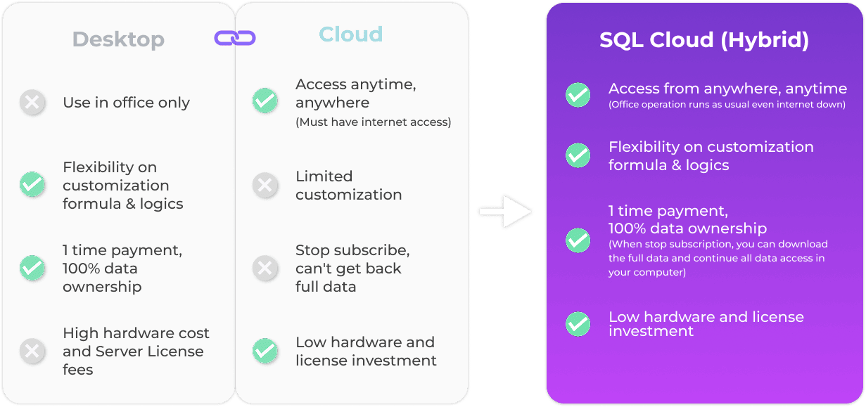 Cloud Deployment Comparison